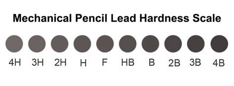 3h hardness test|pencil hardness scale chart.